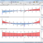 resultaatdiagrammen in RFEM rekensoftware
