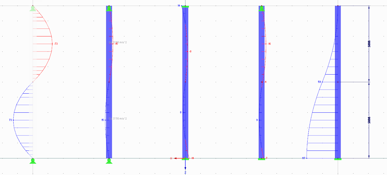 Versnellingen als statische belasting in rekensoftware RFEM