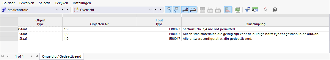 Tabel met ongeldige profielen